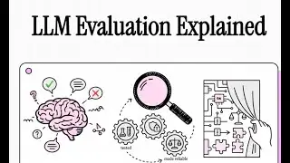 DAY 4: LLM Evaluation: Hallucinations, Metrics & Testing