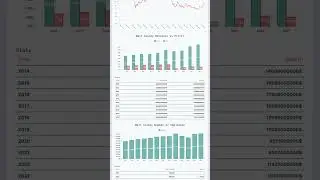 YODV | Walt Disney historical financials