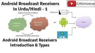 Android Broadcast Receivers-1 | Android Broadcast Receivers Introduction & Types | U4Universe