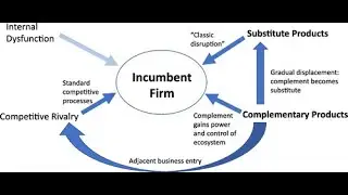 Reasons 4 Business to Adopt Complementary Products and Strategic Partnerships, Pricing Strategy v1.0