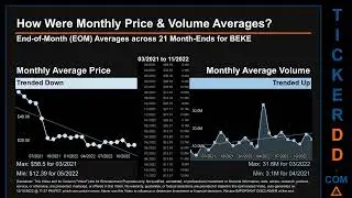 BEKE Price and Volume Analysis by 650 Day Look Back BEKE Stock Analysis for KE Stock $BEKE TickerDD