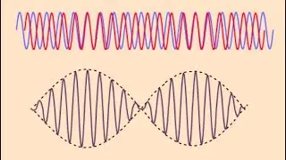 Wolfram Cloud (Mathematica) Demo: Plot Two Functions and Manipulate a Parameter in a Plot