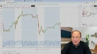 Сегодня происходит перенос фьючерсов с Z на H.
