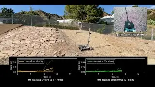 MAGIC-VFM Meta-learning Adaptation for Ground Interaction Control with Visual Foundation Models