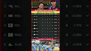 Road Safety World Series 2022 Points Table | RSWS 2022 Schedule India Legends | Ind vs Aus T20