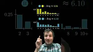 Counterintuitive Coin Flips! (Link to full video in comments)