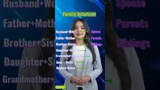 Family Relations #familyvocabulary #english