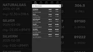 03/01/2025 live Profit in GEM Trader. Contact No. 8085634417