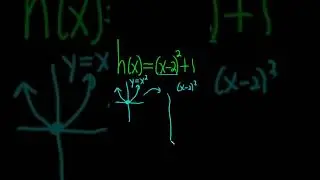 Как построить график h(x) = (x - 2)^2 + 1 #шорты