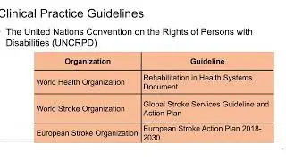 Then and Now, a reflection on the progress in Rehabilitation Webinar Series