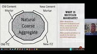 Fracture and Shear Mechanics of Recycled Aggregate Concrete  by Prof. K V L Subramaniam (ICCMS2022)