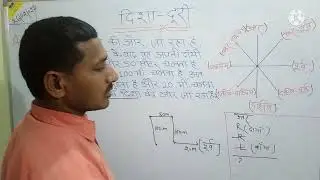 Disha aur Duri (PART 1)
