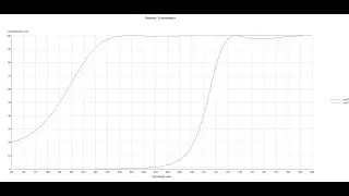 Optical Interference Filter as Polarization with zero lost of light