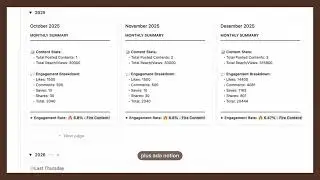 Content Hub Template by Databuddy