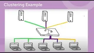 Clustering Intelligence Server in mstr | clustering in mstr | clustering in #microstrategy #cluster