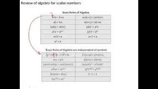 0 3 scalar algebra
