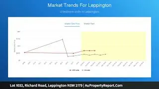 Lot 1032, Richard Road, Leppington NSW 2179 | AuPropertyReport.Com