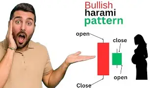 Bullish Harami Candlestick Pattern Explain In Hindi Language For Beginners. Share Market.
