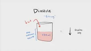 Indicator Dilution Method using Continous Injection
