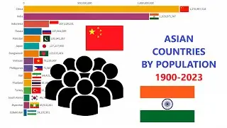 Top 15 Asian Countries By Population 1900-2023