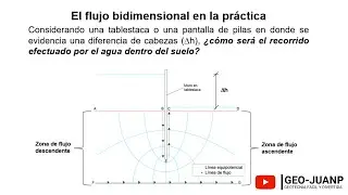 Qué es el flujo bidimensional - Curso Virtual Geotecnia