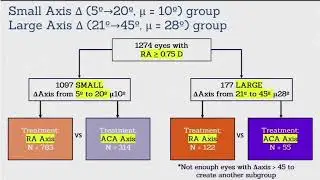 Topography-Guided LASIK: Manifest Axis Produces Superior Outcomes