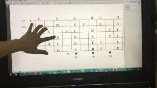 [結他教學] chord 和絃結構 20分鐘學識 及用途