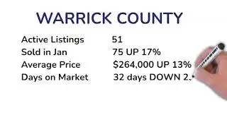 Evansville, Newburgh, Santa Claus, Jasper Market Update in Southern Indiana