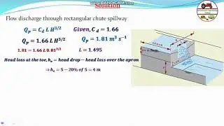 Chute Spillway Design GATE AG 2018 Q-45