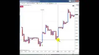 Point and Figure vertical count long price projection