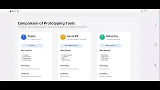 Assignment 2 - Software Prototyping Tools and Prototype Design