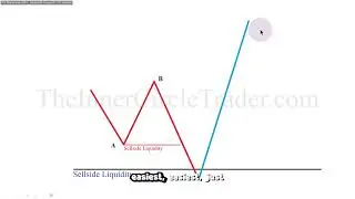 ICT Examples: Institutional Order Flow Entry Drill #35