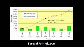 MLB Underdogs System - Amazing Baseball Formula
