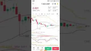 Cardano Ada/usdt live chart | 14th nov 2021 | #shorts #crypto #livechart #binance #cardano