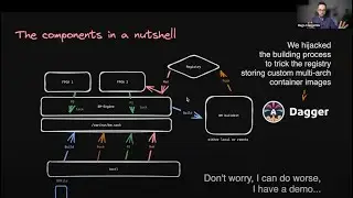 Hijacking Dagger builds: pushing multi board FPGA firmwares on any container registry