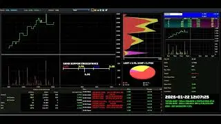 SCIENTX - 2026-01-22 : Daily Intraday Tick Chart Analysis | Bursa Malaysia Stock Market Updates