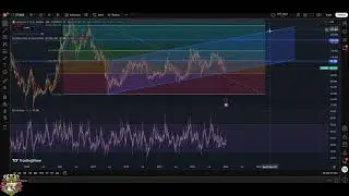 Litecoin LTC Analysis: Bullish Uptrend & Key Price Targets! #shorts