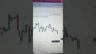 Banknifty trading range#shortsvideo