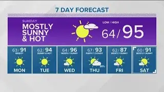 Weather forecast for Sunday, September 1