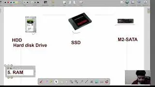 Computer Hardware Parts