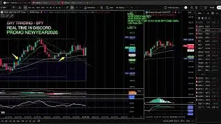 LIVE SPY Day Trading | Real-Time Options Trades & Market Breakdown