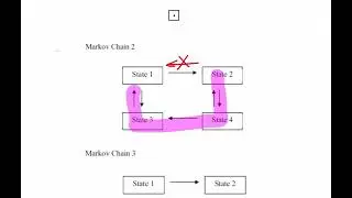 Markov Chains: Periodicity and Reducibility