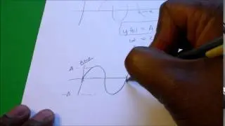 Representing Cyclical Events Using Graphs and Mathematics