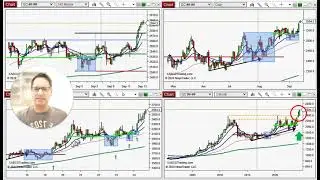 Super Cycle Secrets: Gold Making A New ATH