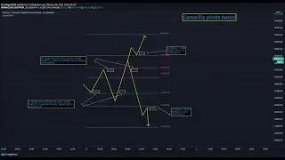Camarilla pivot point trading basic rules. Pivot trading tutorial #2 for Crypto/Forex/Stocks