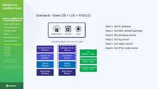 Genian NAC Online Tech Installation EDU D