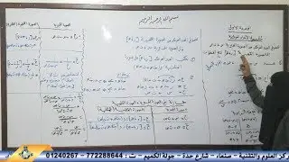 ملخص مهم جداً في الاعداد المركبة للوحدة الاولى ح1
