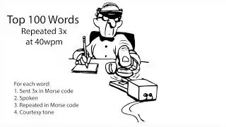 Top 100 Words Repeated 40wpm
