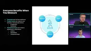 From rollouts to results: Unlocking the value of Feature Management and Experimentation
