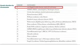 Genetic disorders by chromosome | USMLE step 1| Lecture 15